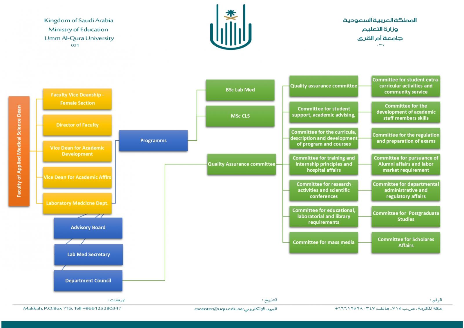 Organizational Structure Laboratory Medicine (B. Lab. Med.) College